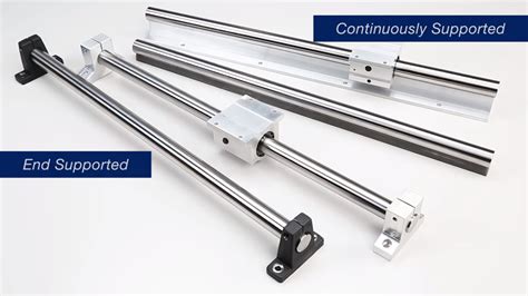 thomson linear shafting